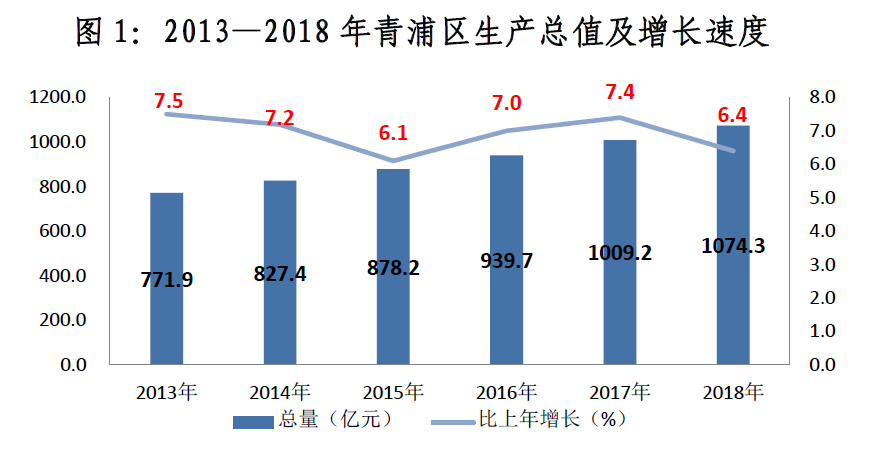 上海青浦公司注冊-青浦注冊公司