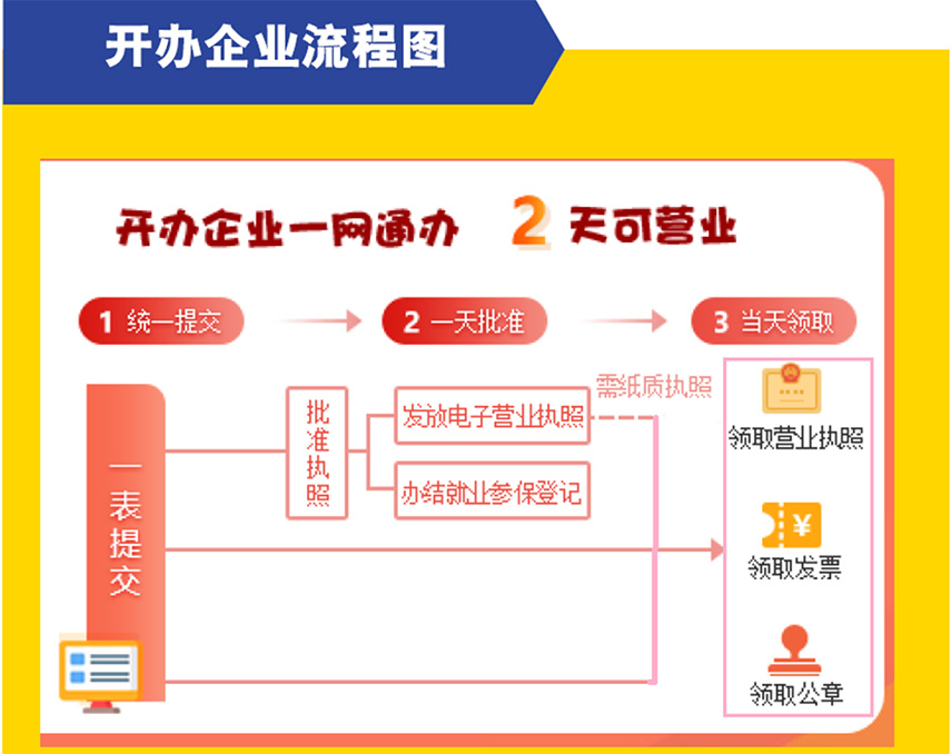 上海寶山公司注冊(cè)-寶山注冊(cè)公司