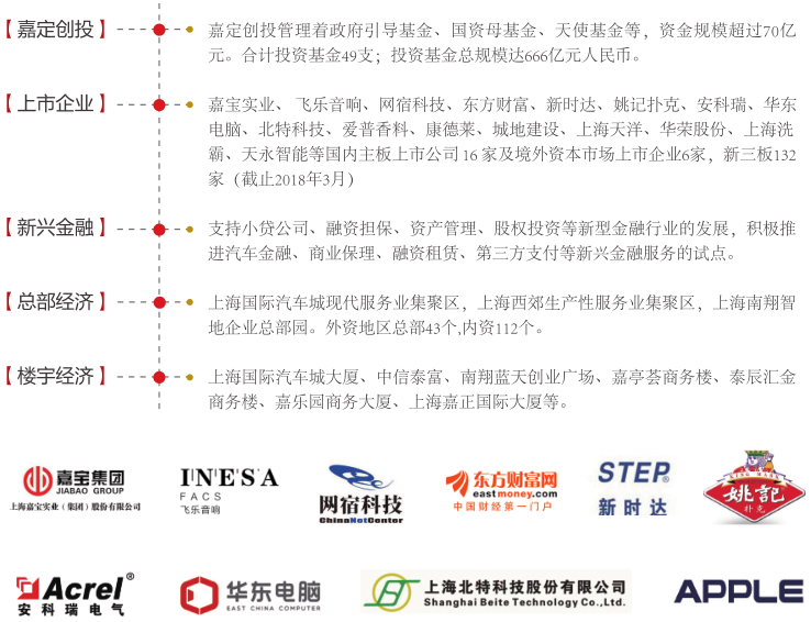 嘉定注冊公司之知名企業(yè)落地嘉定